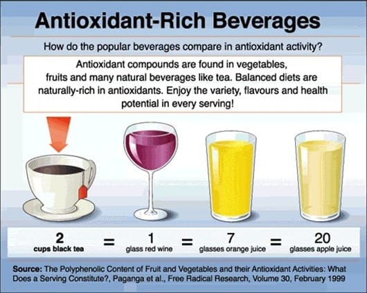 Antioxidant-rich beverages