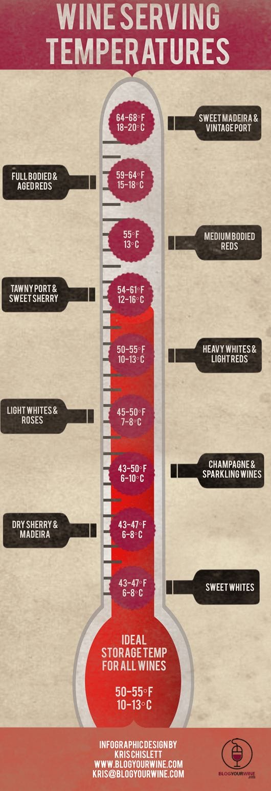 Wine Serving Temperatures - Infographic 